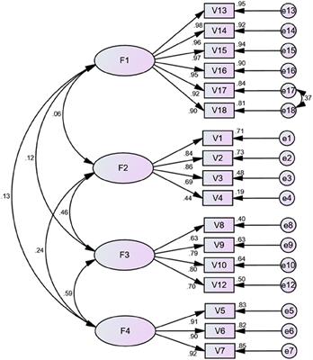 Translation and validation of the Chinese version of the Self-awareness Scale for Nurses